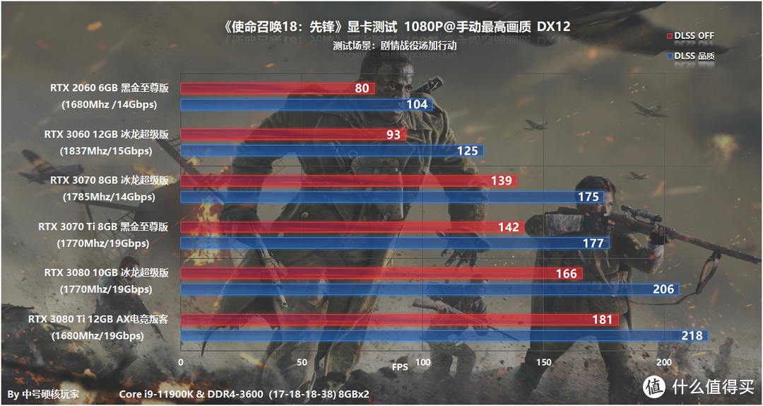 《使命召唤18：先锋》—重回二战战场，RTX 3060开启DLSS流畅4K