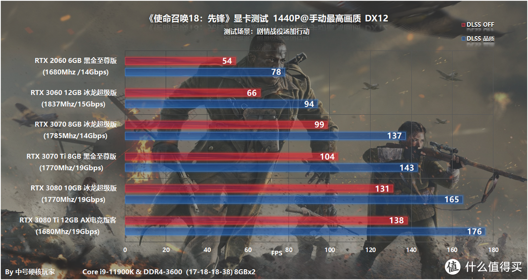 《使命召唤18：先锋》—重回二战战场，RTX 3060开启DLSS流畅4K