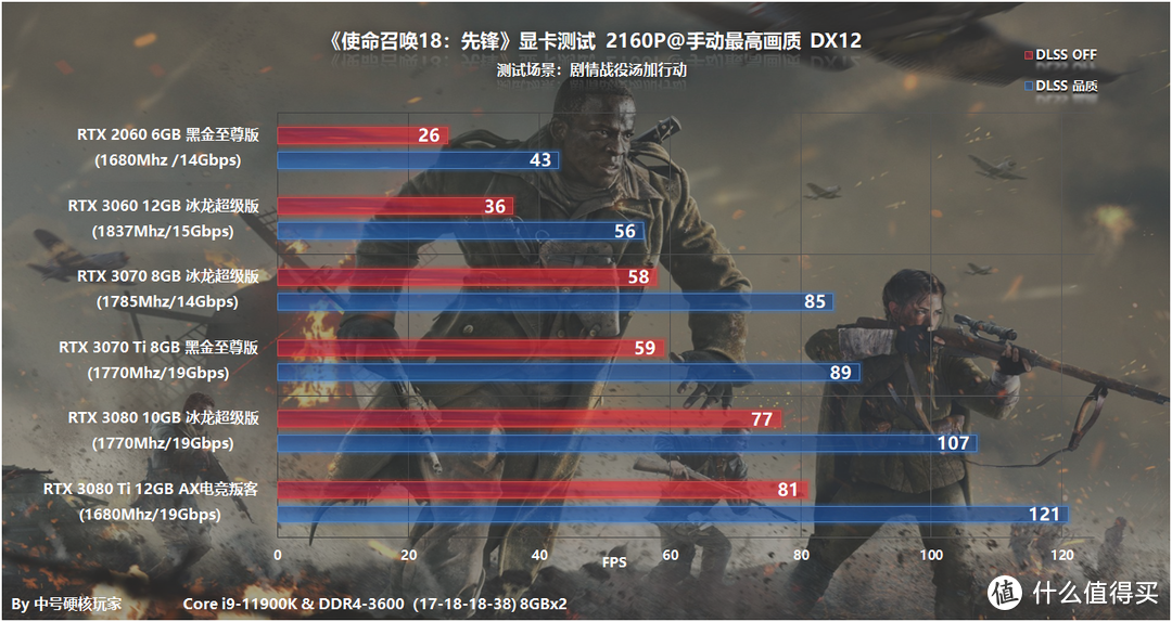 《使命召唤18：先锋》—重回二战战场，RTX 3060开启DLSS流畅4K