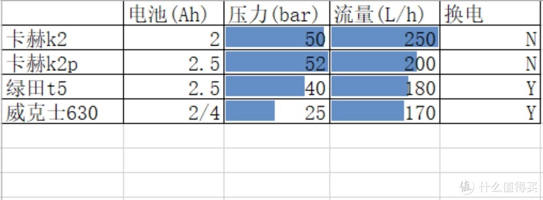 但老款K2的小电池且不可换电，是非常大的硬伤。基本买这个的时候，就做好了要改电池的准备了