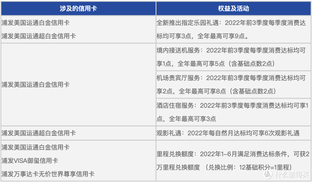 浦发银行这次是升级还是“温暖”？看完再说