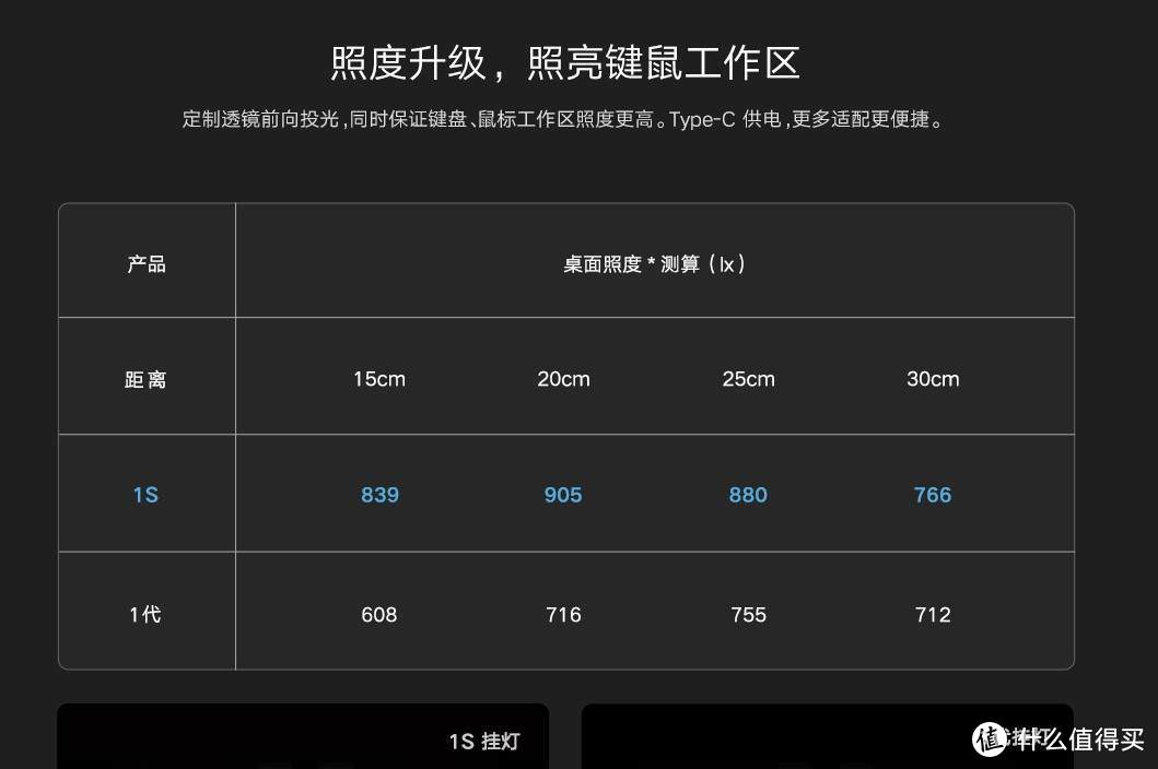 挂灯也智能——新增语音控制、智能联动的米家屏幕挂灯1S