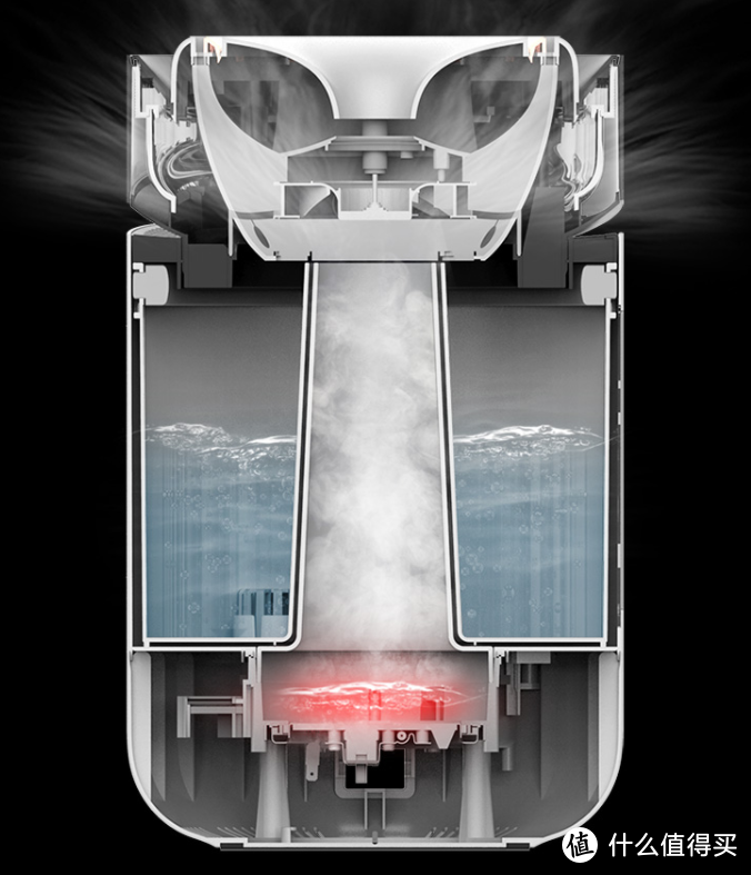 干燥冬季加湿器怎么选，从原理到使用成本，米家加湿器选购一篇搞懂