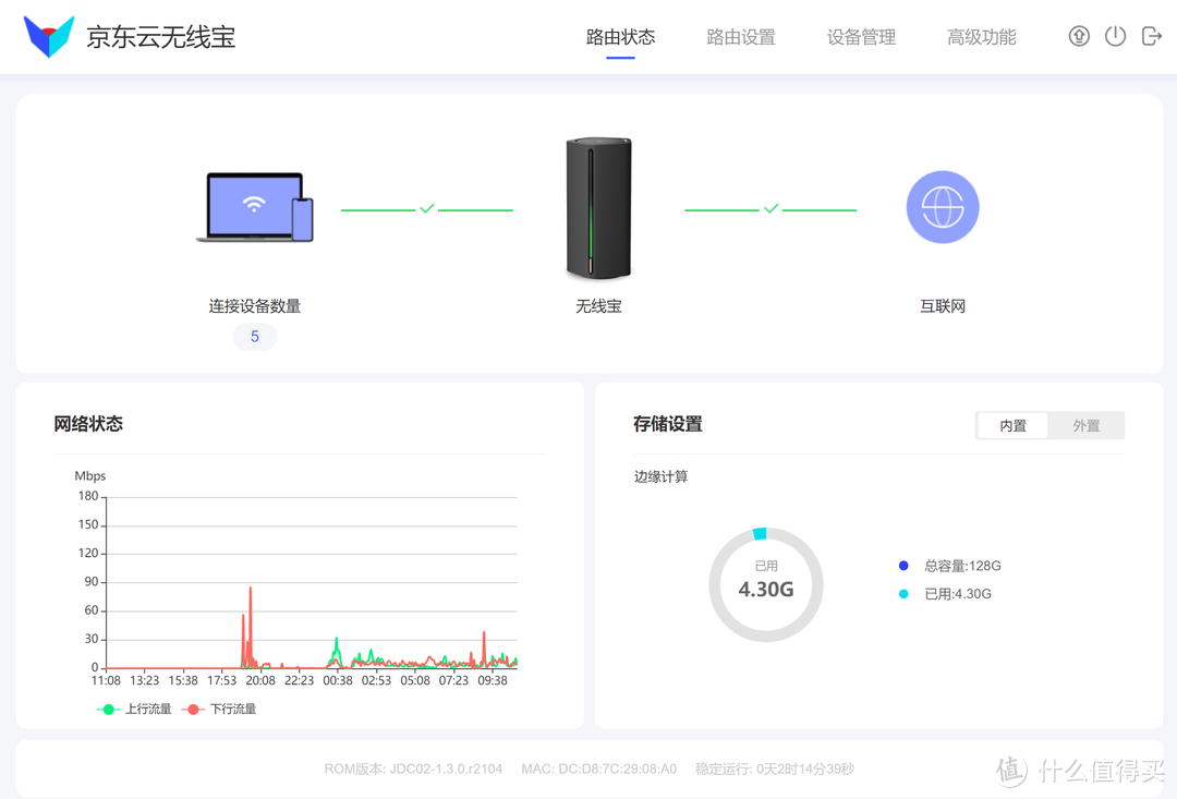 路由器网页设置界面