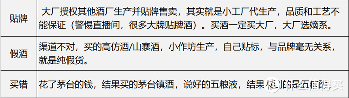 2021白酒送礼清单，200-400元最适合送礼的酒