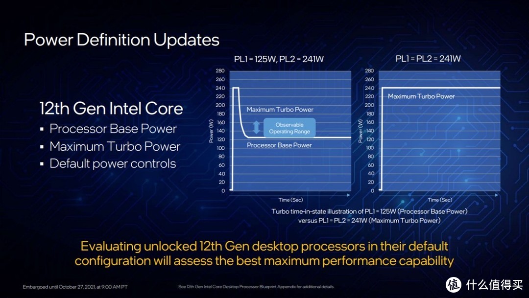 intel 12900k SP 87 高性能CPU-