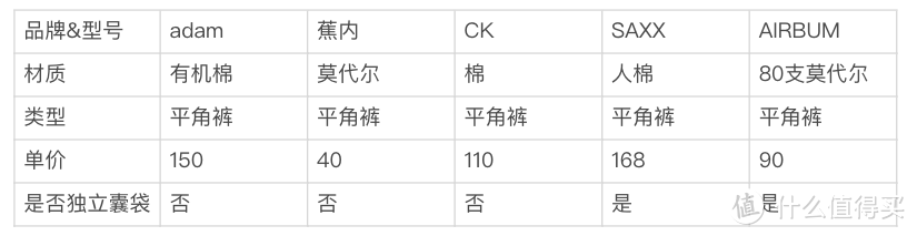 男士内裤评测第1⃣️期｜自费购入+试穿体验分享