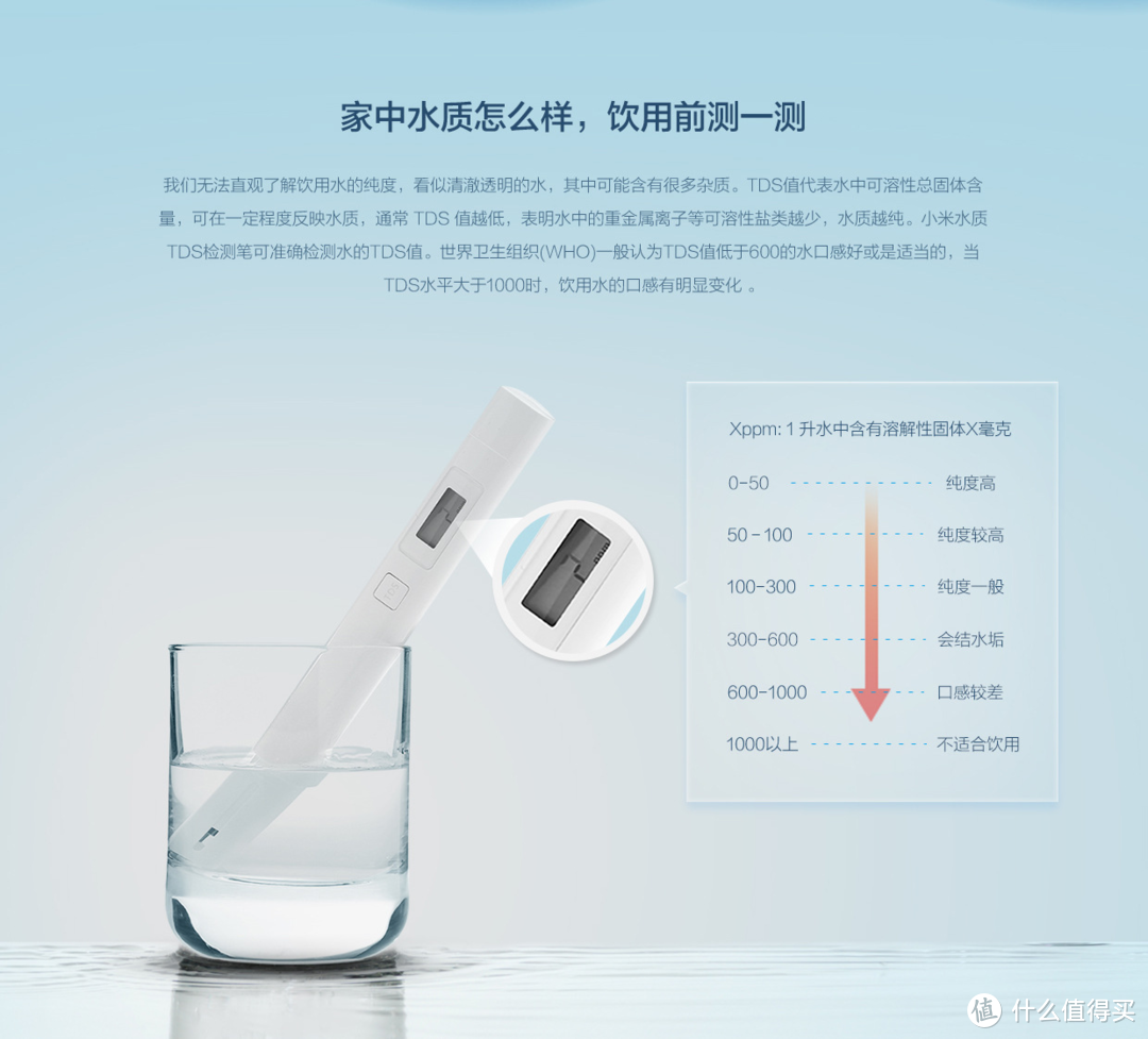 家用净水器应该选择什么类型的适合