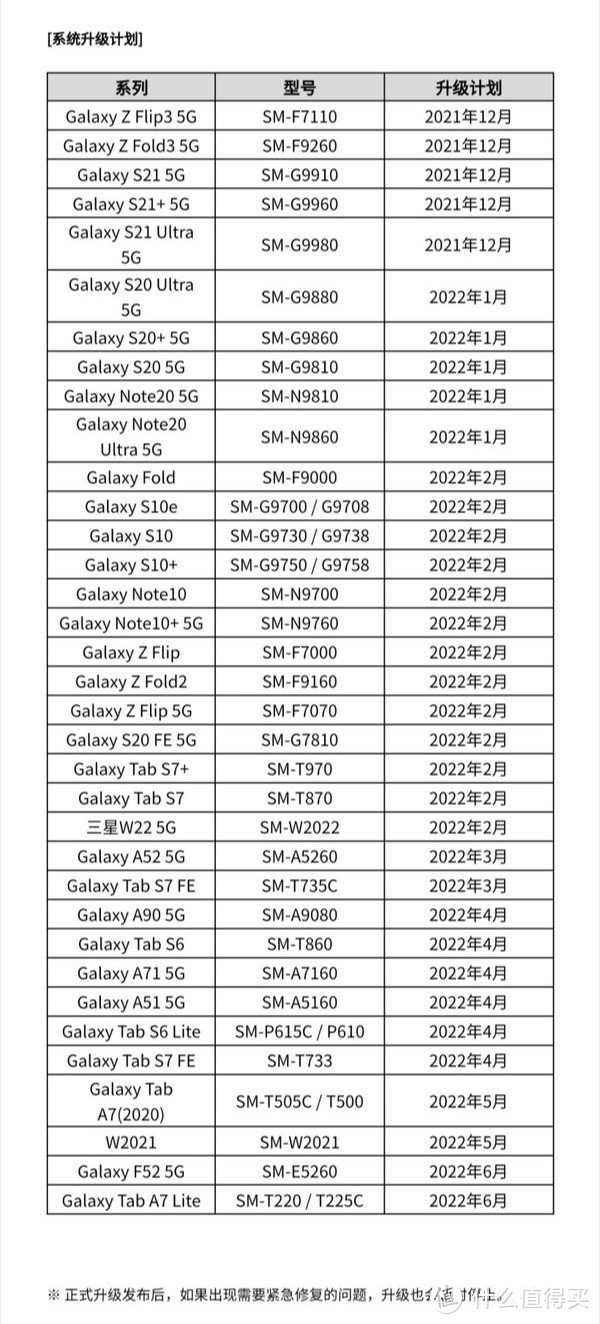 三星 One UI 4 国行升级计划公布：Galaxy S21 系列先行推送