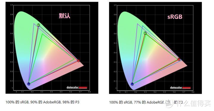 我认为EVE Spectrum是目前最好的4K 144Hz显示器