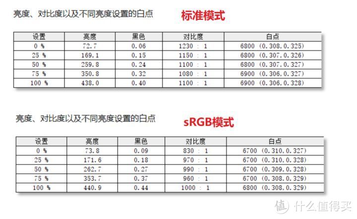 我认为EVE Spectrum是目前最好的4K 144Hz显示器