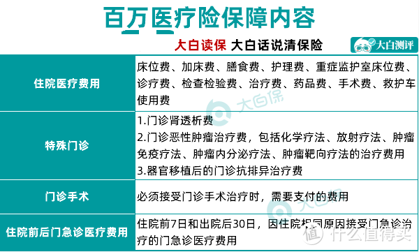 30岁第一次买人身保险，3000元就能买齐所有保障！一文帮你省下上万保费！