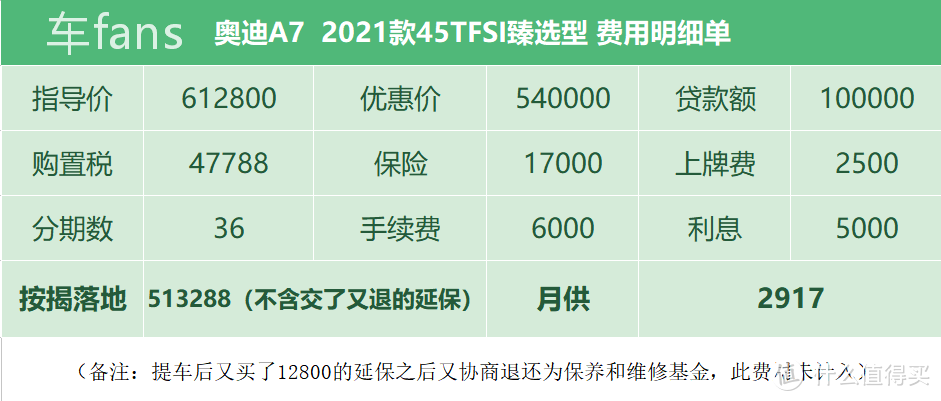 车主分享：始终分不清上汽一汽广汽，最后在一汽大众买了进口奥迪