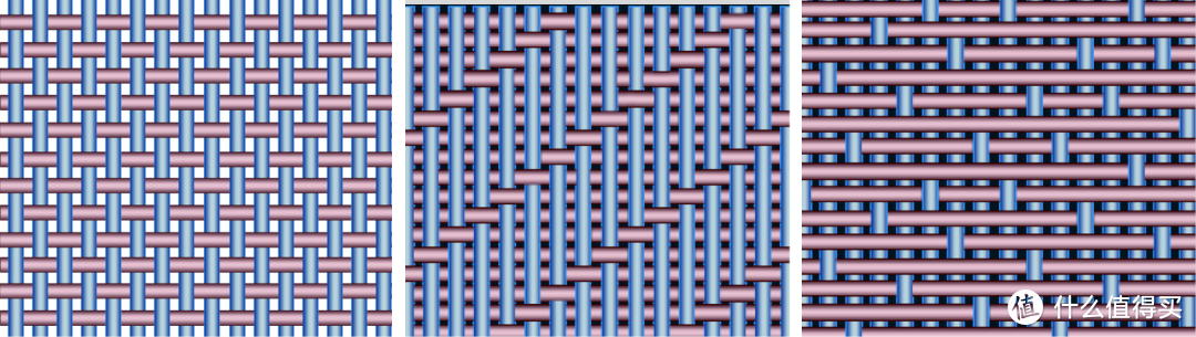从左至右依次为平纹、斜纹、缎纹，这三种纺织方式被称为“三原组织”。（图源网络）