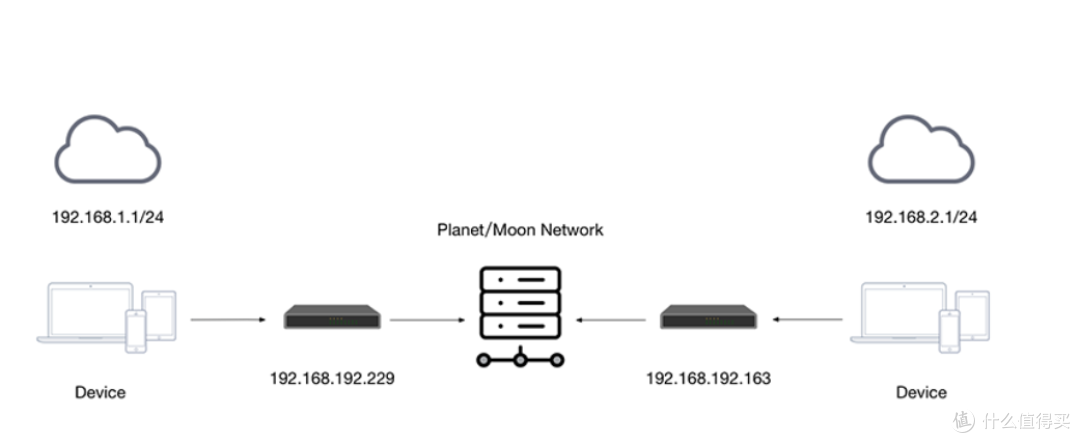 小白技术文档-从零开始的内网穿透教程与应用踩坑记录