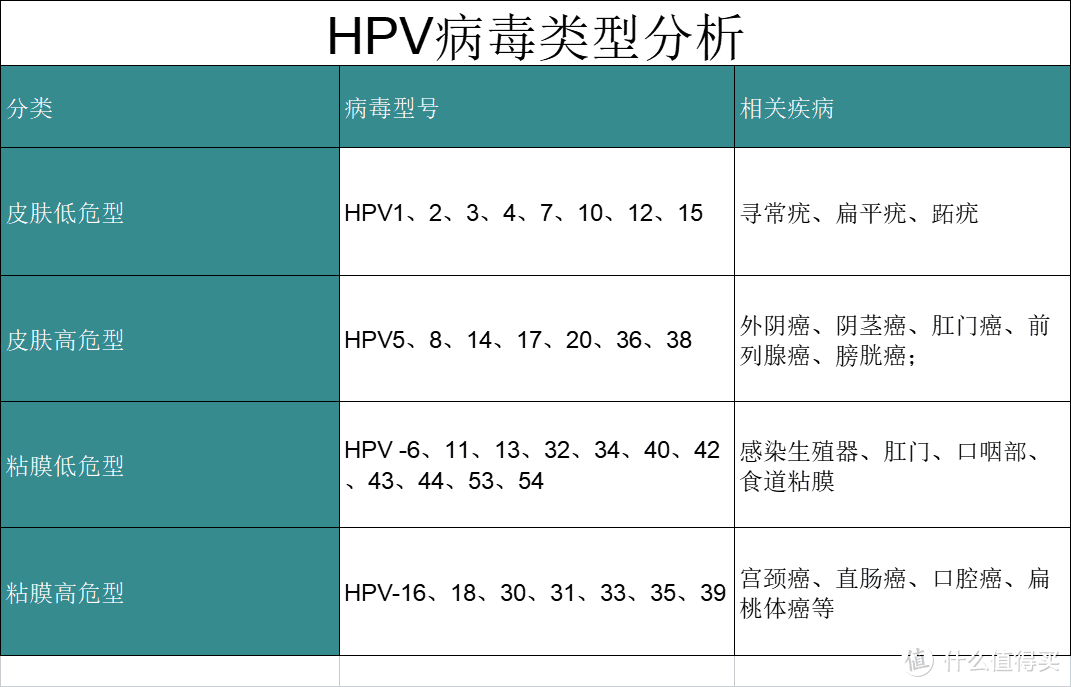 最全HPV疫苗科普！接种有副作用吗？不同价区别？附约苗攻略！