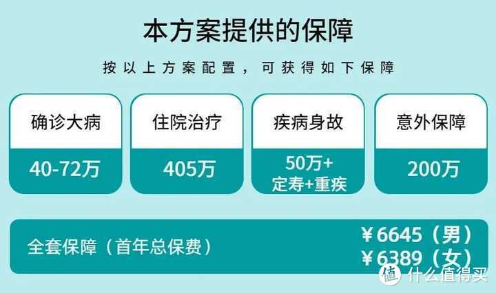 30岁第一次买人身保险，3000元就能买齐所有保障！一文帮你省下上万保费！