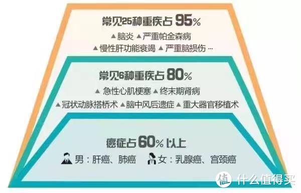 30岁第一次买人身保险，3000元就能买齐所有保障！一文帮你省下上万保费！