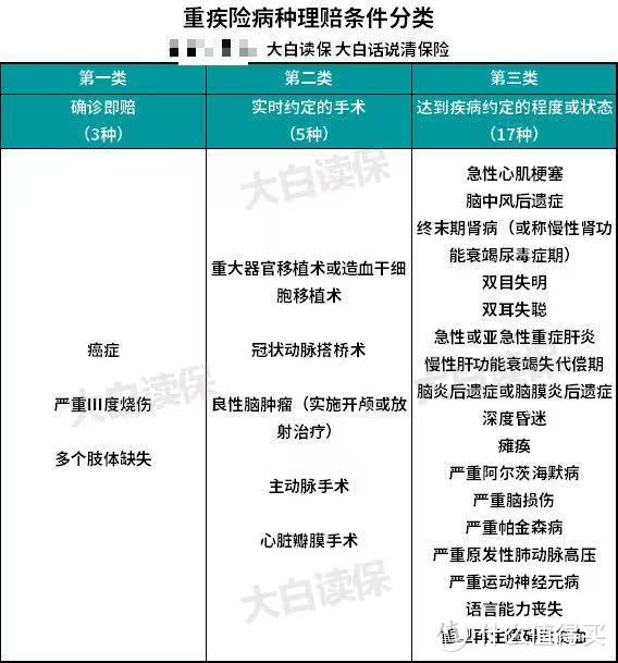 30岁第一次买人身保险，3000元就能买齐所有保障！一文帮你省下上万保费！