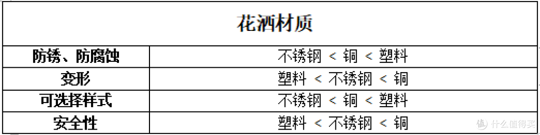 花洒什么牌子好 质量硬？