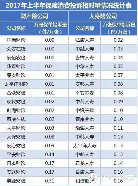 30岁第一次买人身保险，3000元就能买齐所有保障！一文帮你省下上万保费！