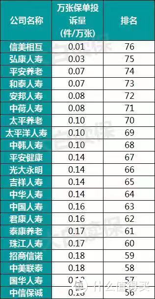 30岁第一次买人身保险，3000元就能买齐所有保障！一文帮你省下上万保费！