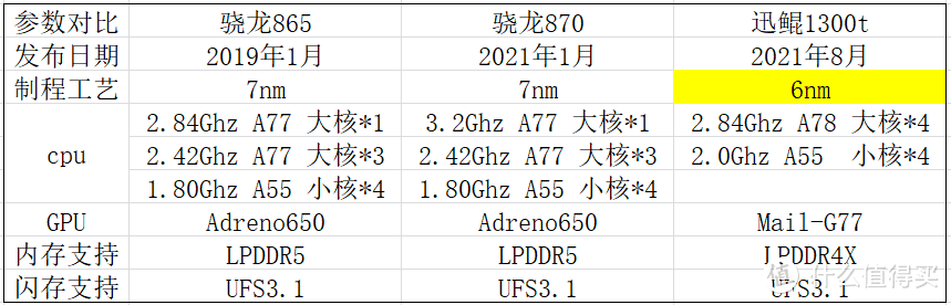 我还要那妙控键盘作甚？搭配悬浮键盘的荣耀平板v7 pro评测