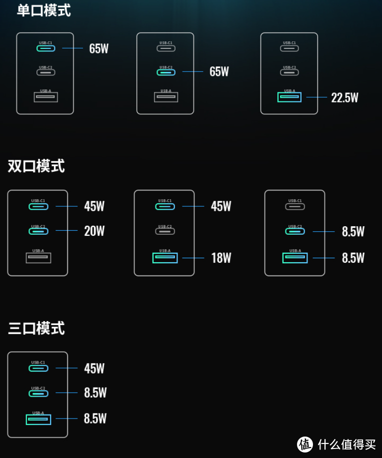 我为什么要单独购买充电头？｜一篇教会你如何购买快充头