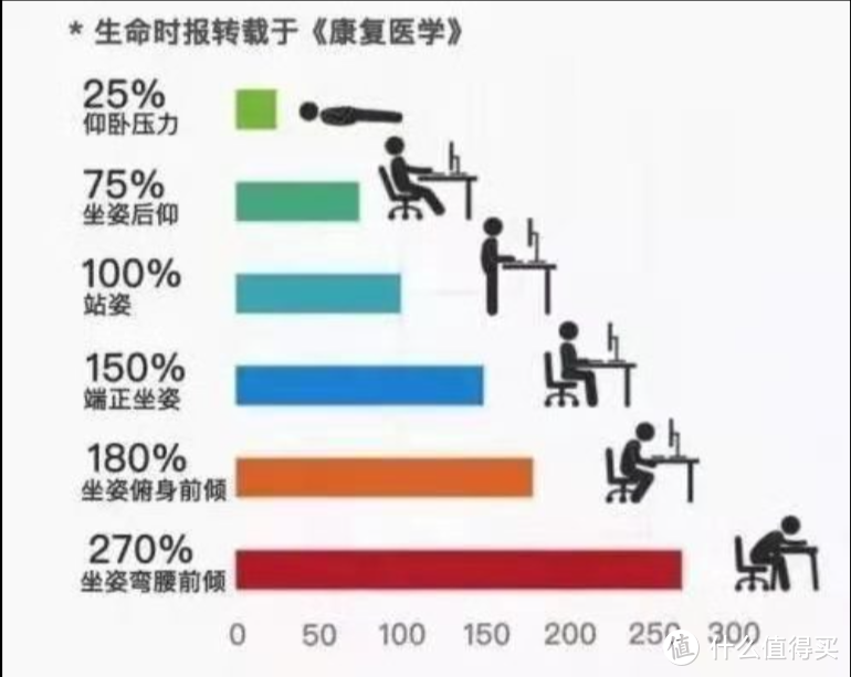 这届年轻人的腰怎么老出问题？ 最新腰部按摩仪、靠枕、护腰带推荐！