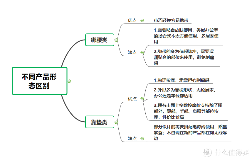 这届年轻人的腰怎么老出问题？ 最新腰部按摩仪、靠枕、护腰带推荐！