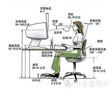 年轻人腰痛已是常态？ 2021年有哪些好用不贵的腰部按摩仪推荐？