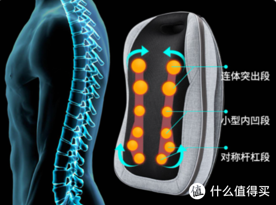 父母长辈也能用的腰部按摩仪，选购攻略和购买清单来了!!