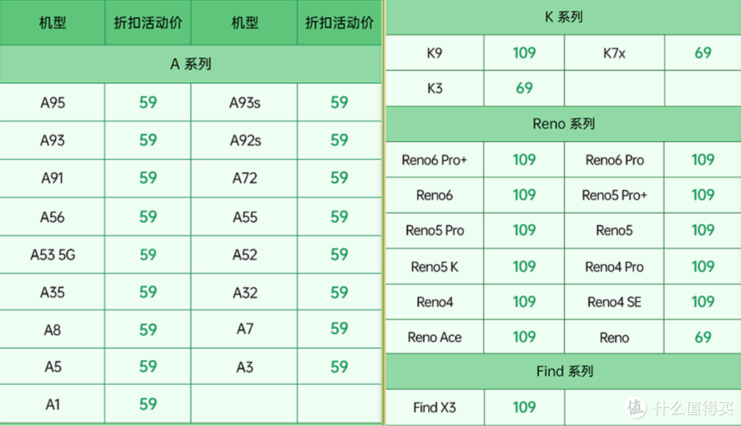 老机焕新春，OPPO备件折扣换新体验