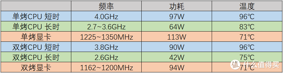 【评测】游戏创意我全都要？雷神创作大师开箱测评