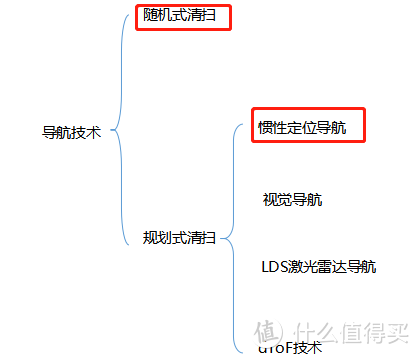 扫地机器人硬件解决方案有哪些？科沃斯、石头、由利、云鲸怎么选？2021年高性价比机型横评推荐！