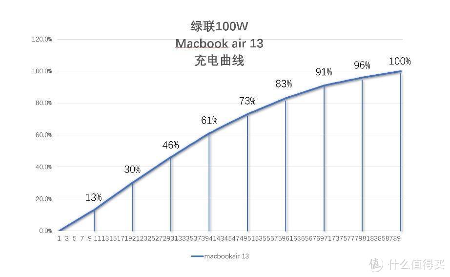 如何看参数了解绿联100W氮化镓充电器