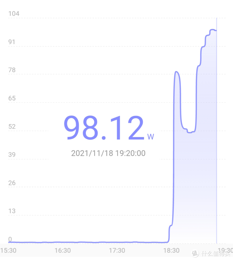 如何看参数了解绿联100W氮化镓充电器