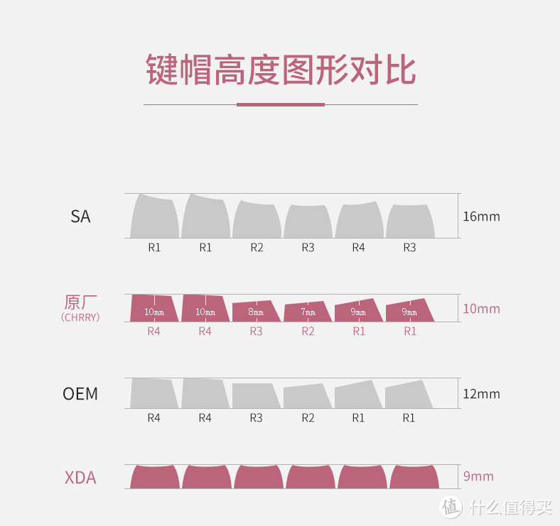 键帽的‘新高度’ ，‘初恋’的味道 黑爵JSA键帽