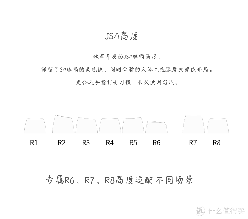 键帽的‘新高度’ ，‘初恋’的味道 黑爵JSA键帽