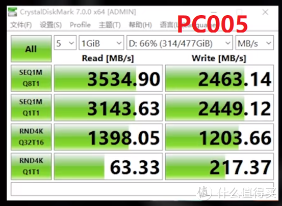 三款PCIe3.0固态硬盘横评：谁的实际性能使用更佳？