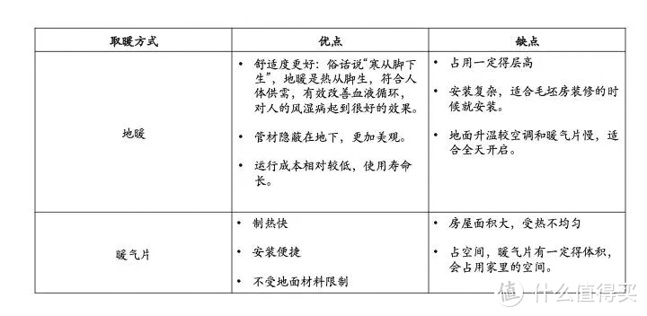 不是吧你还在纠结：地暖和暖气片哪个更好？