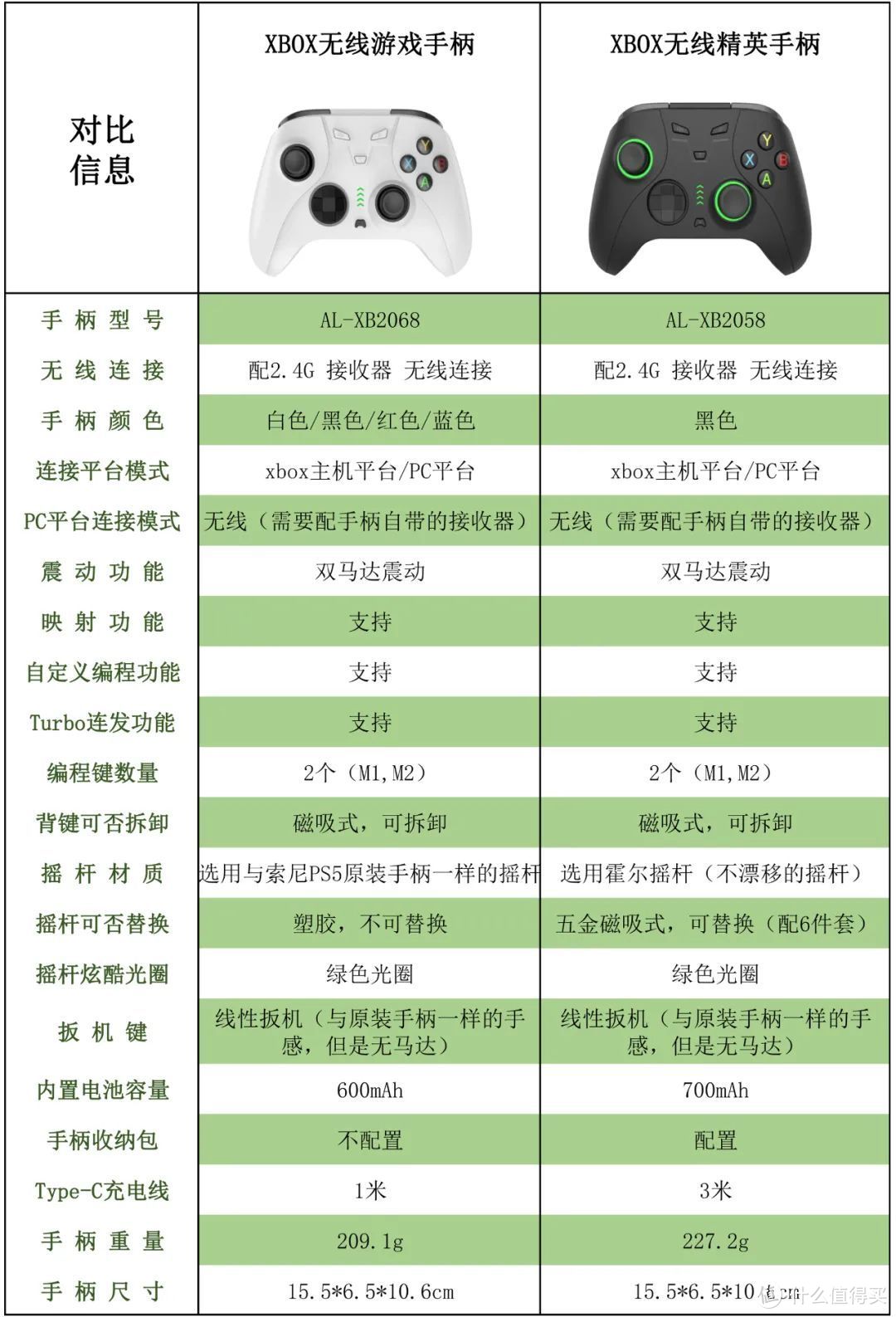 打造一款国产精英手柄丨澳加狮 XBOX 无线精英手柄