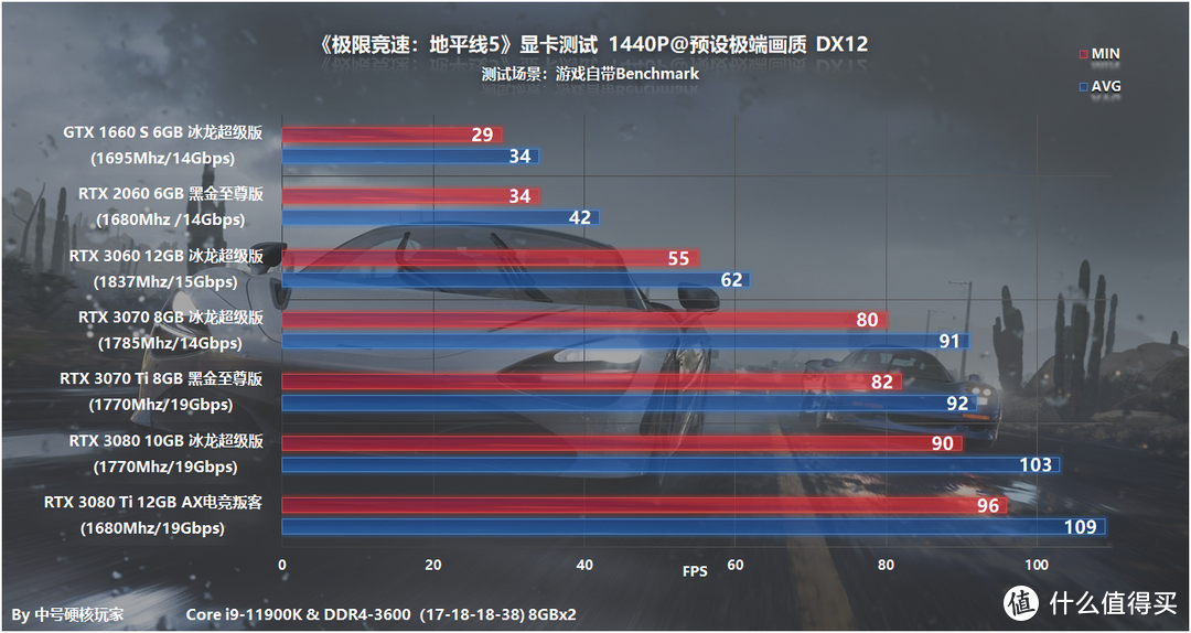 《极限竞速：地平线5》—最开放和自由的赛车游戏，RTX 3060开启2K畅游