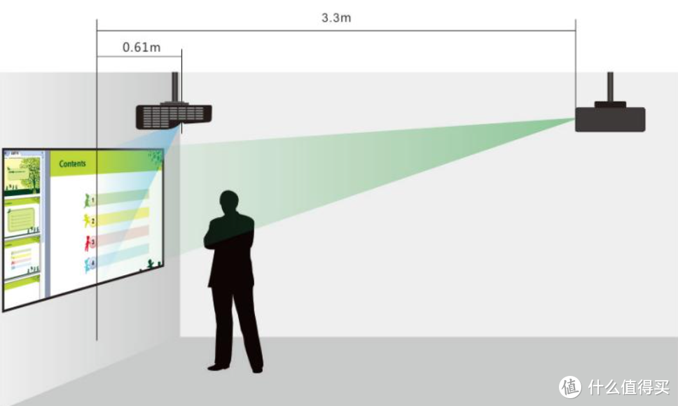 什么是超短焦投影，超短焦投影仪有什么优缺点？