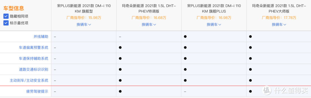 插混遭遇战！玛奇朵PHEV与比亚迪宋PLUS DM-i怎么选？