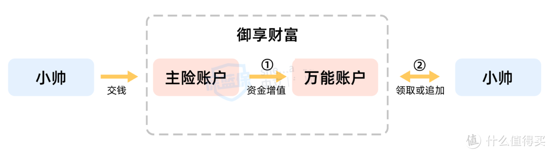 领终身，收益高达5%？平安这款年底主推的年金险，真有那么好吗？