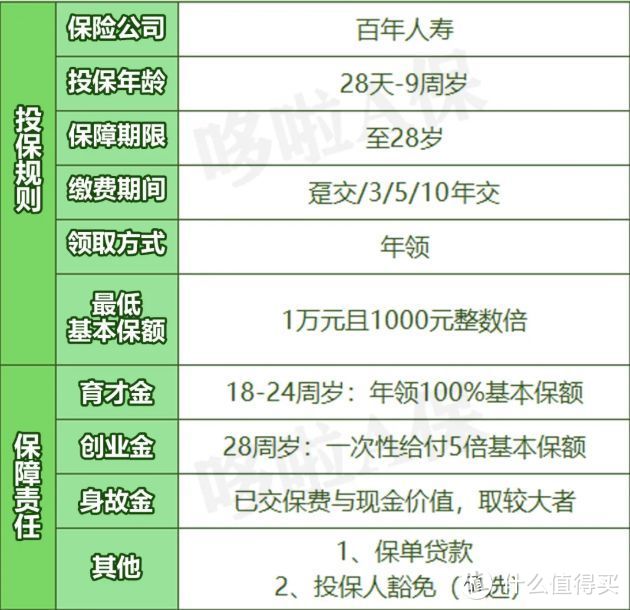 乐童保，绝版4.025%年金险？收益怎么样？