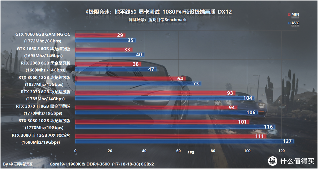 《极限竞速：地平线5》—最开放和自由的赛车游戏，RTX 3060开启2K畅游