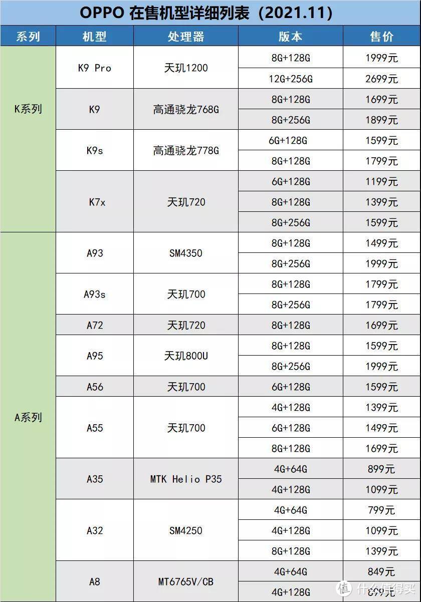 OPPO手机怎么选，什么款性价比高，拍摄怎样，一文解答！