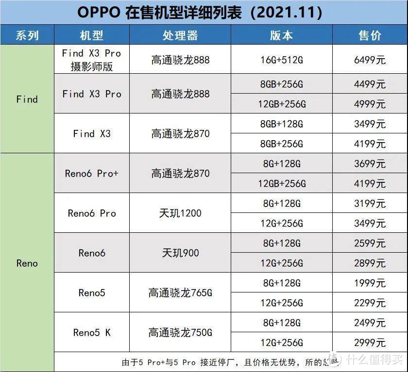 OPPO手机怎么选，什么款性价比高，拍摄怎样，一文解答！